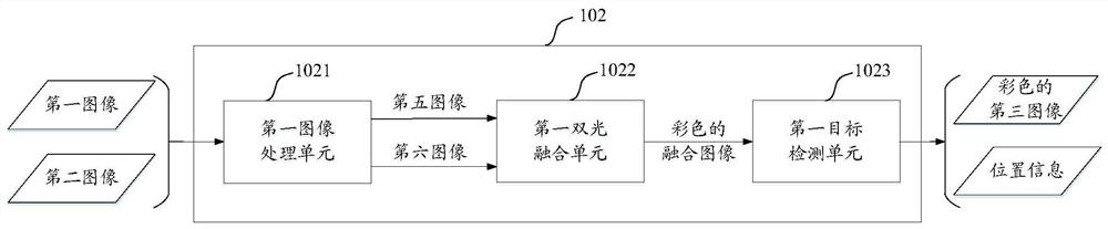 Image processing method and device, equipment and storage medium