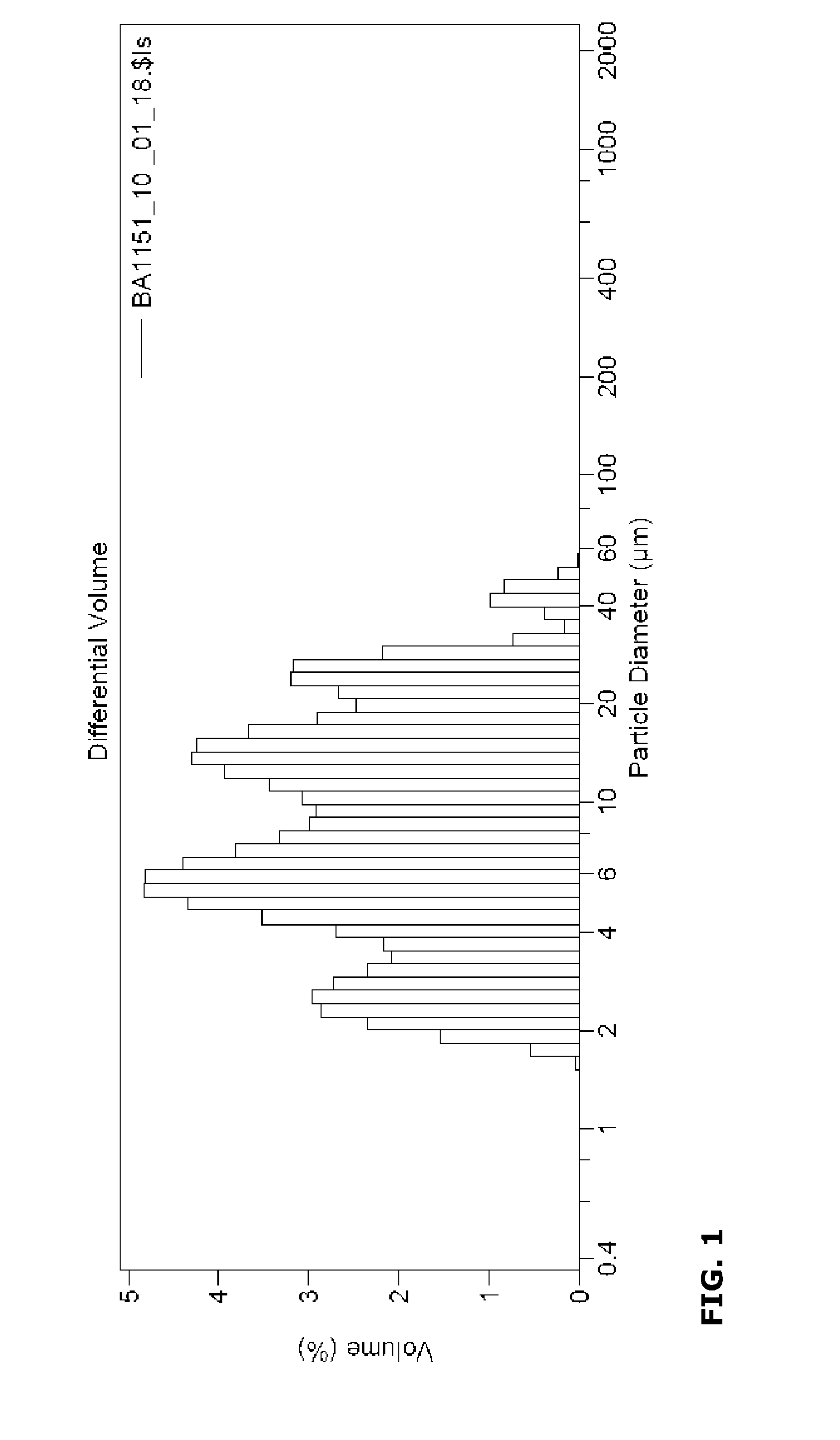 Aqueous suspension concentrate comprising an acid salt of dodecylguanidine