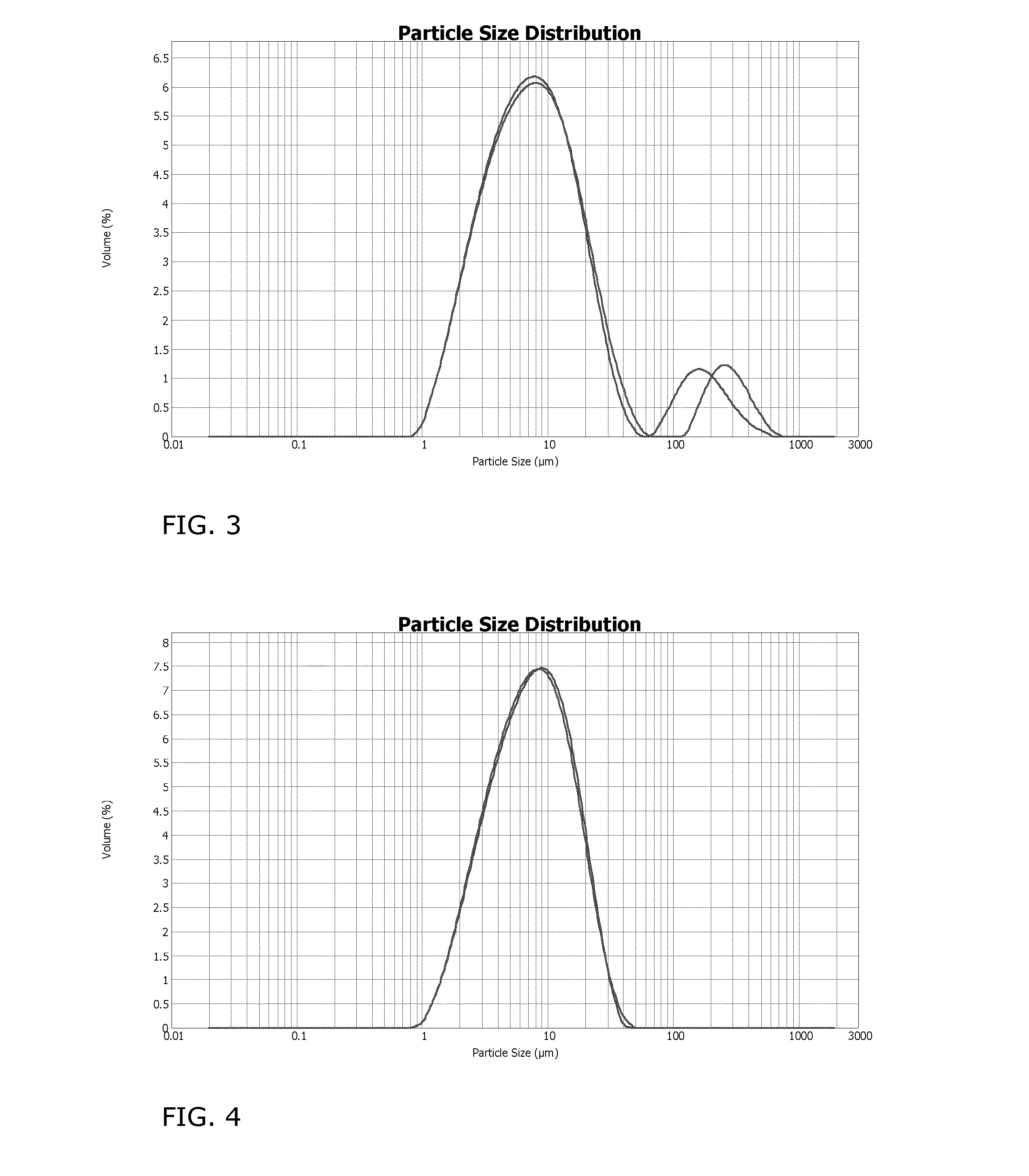 Aqueous suspension concentrate comprising an acid salt of dodecylguanidine