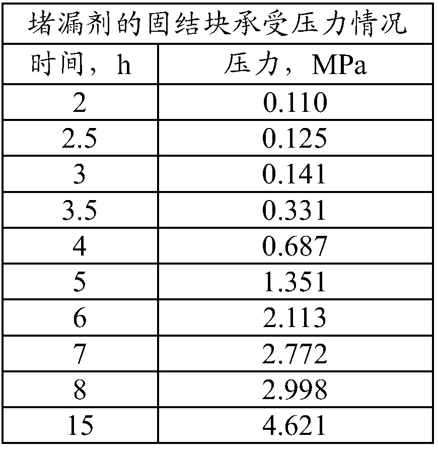 Plugging agent, and preparation method and application thereof