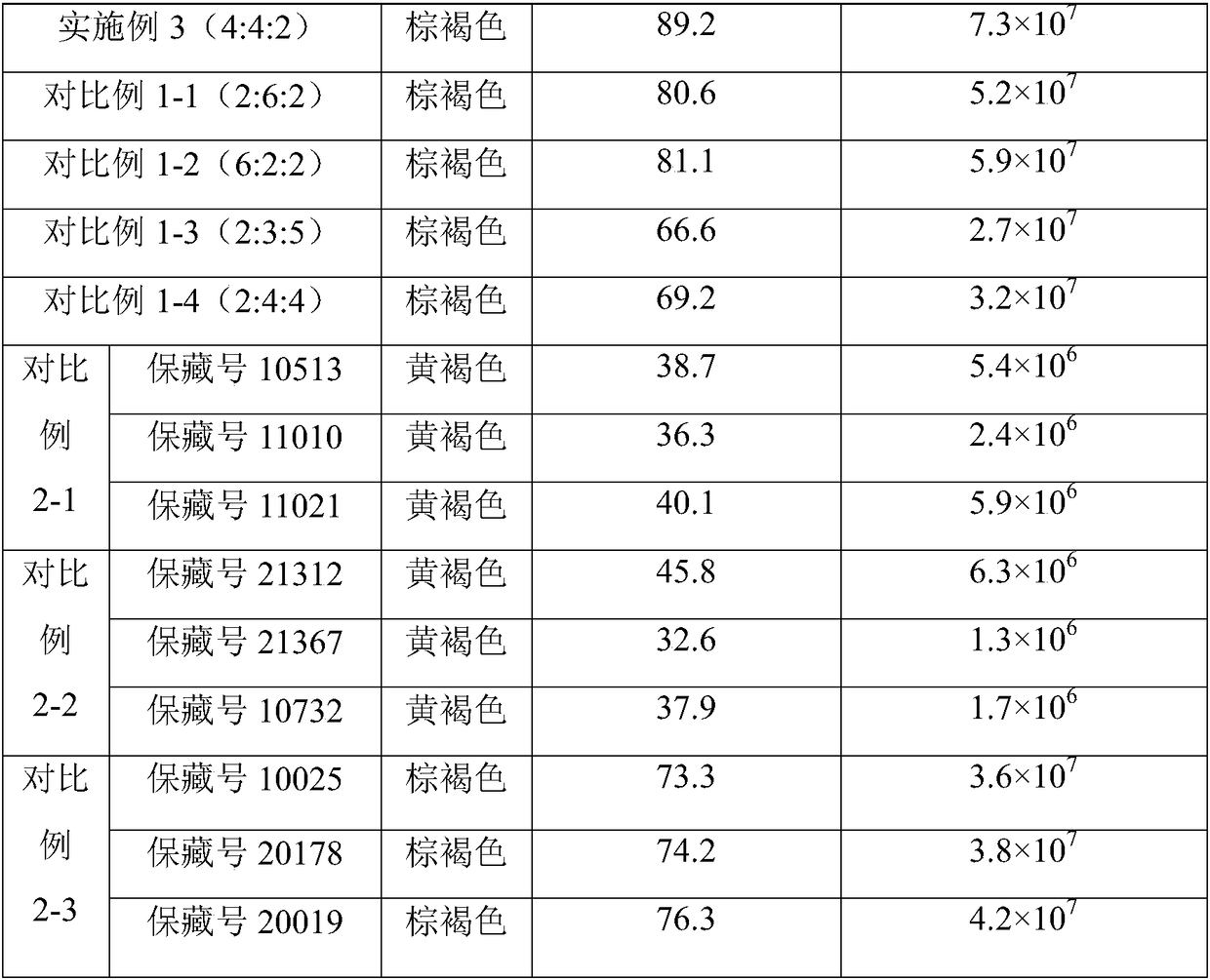 Preparation method and application of high temperature-resistant and salt-resistant kitchen waste decomposing compound bacteria agent