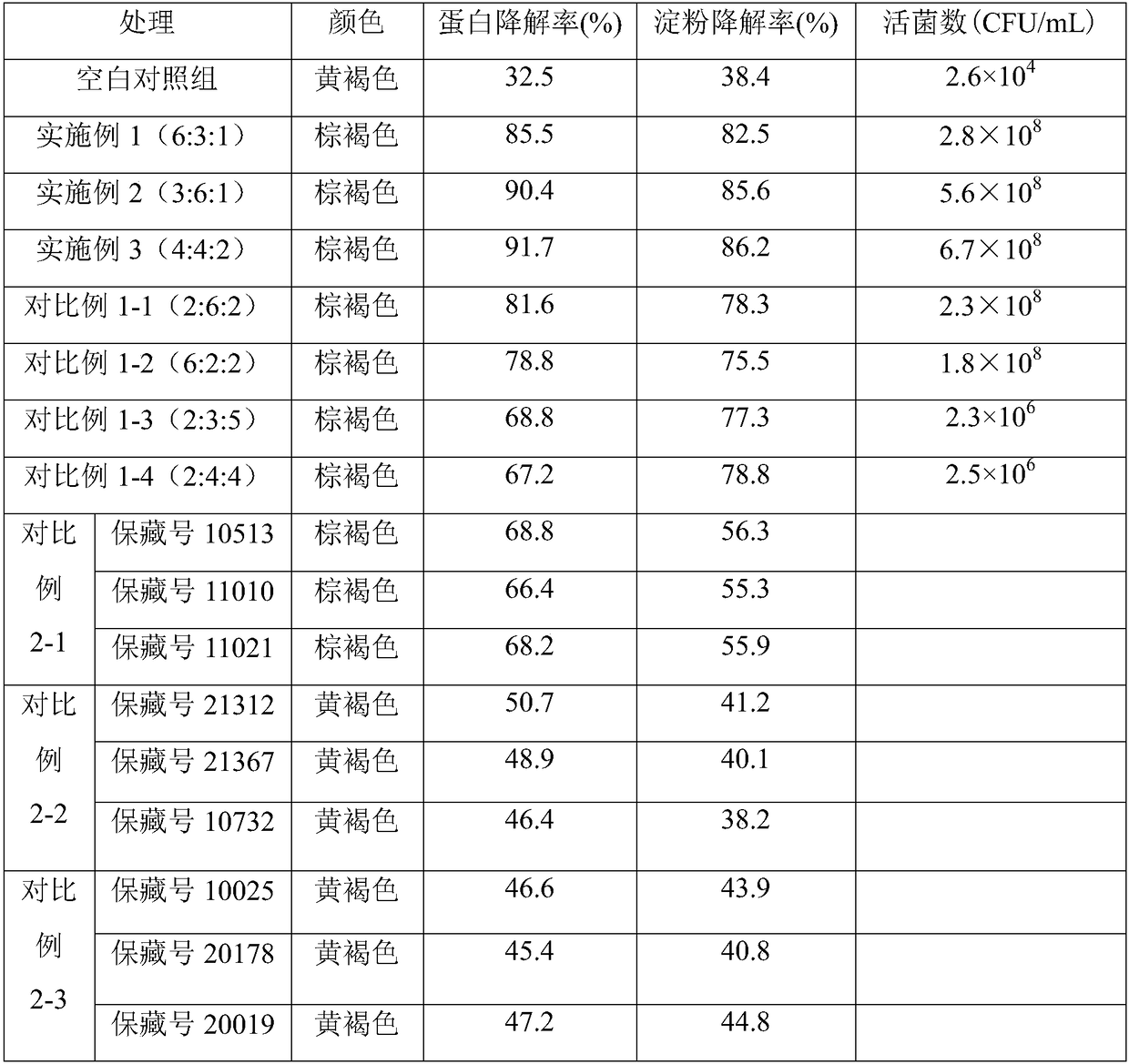 Preparation method and application of high temperature-resistant and salt-resistant kitchen waste decomposing compound bacteria agent