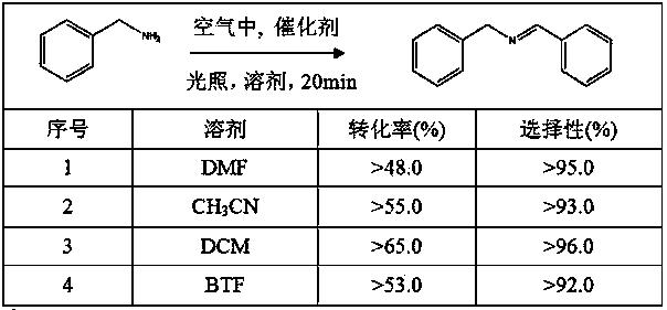 Photocatalyst for selectively catalytically oxidizing and coupling amine to generate imine