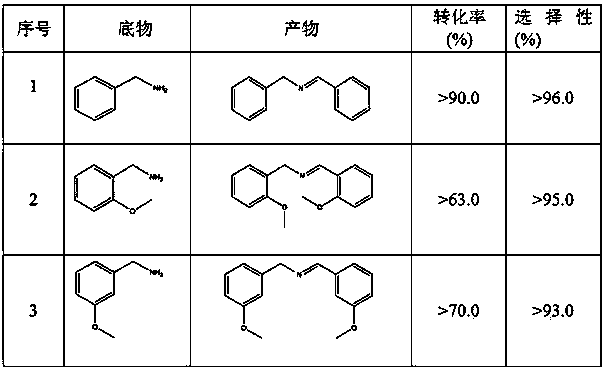 Photocatalyst for selectively catalytically oxidizing and coupling amine to generate imine