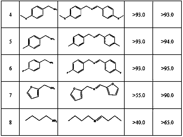 Photocatalyst for selectively catalytically oxidizing and coupling amine to generate imine