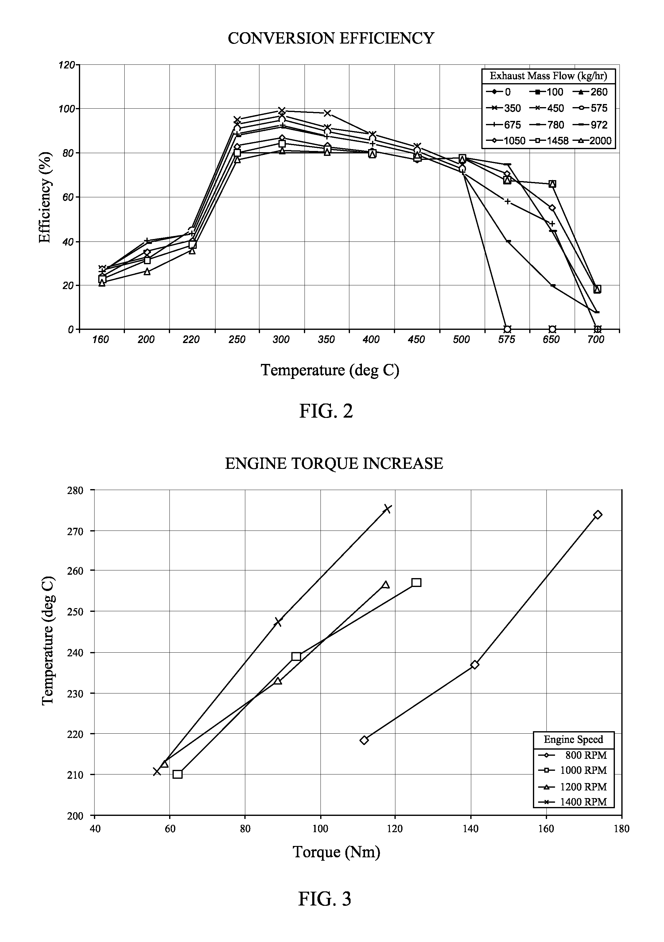 Cold-start engine loading for accelerated warming of exhaust aftertreatment system