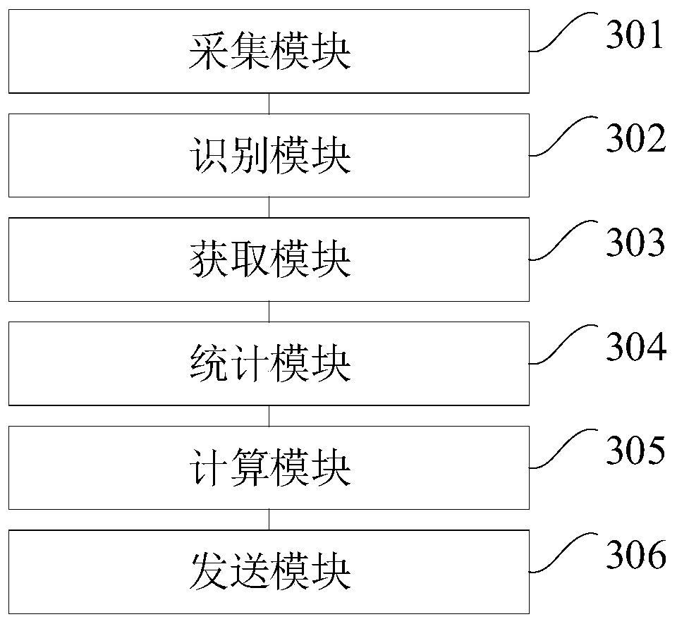 Risk index evaluation method and device