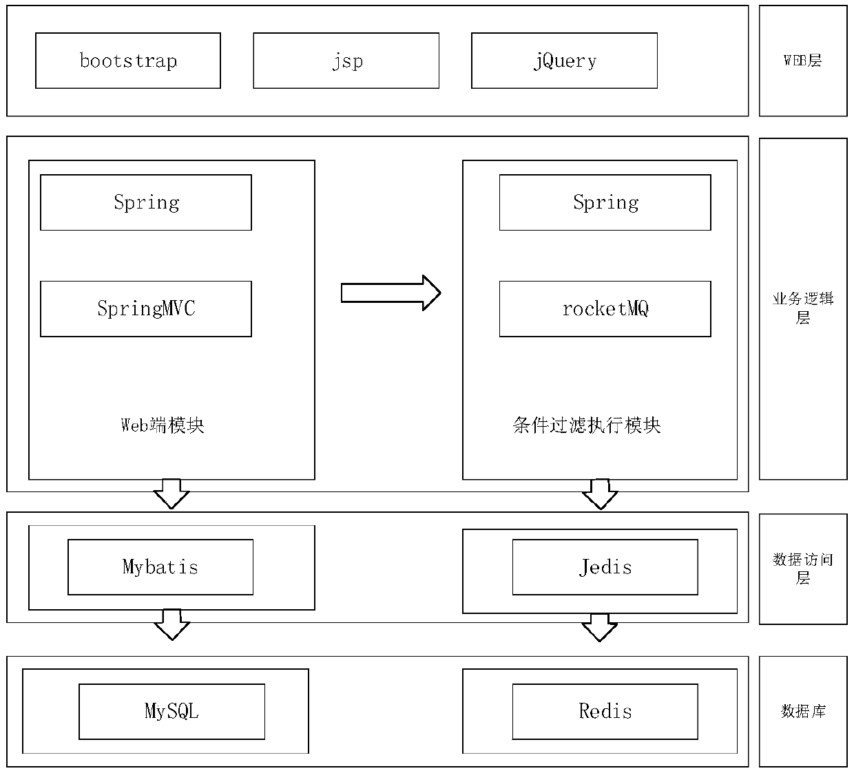 Internet of things equipment linkage control system