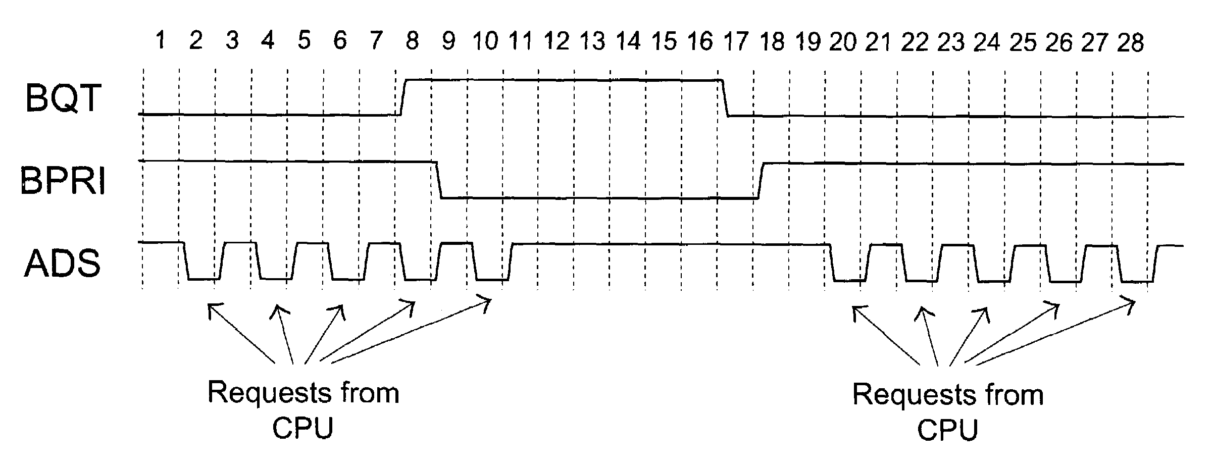 Method for blocking request to bus