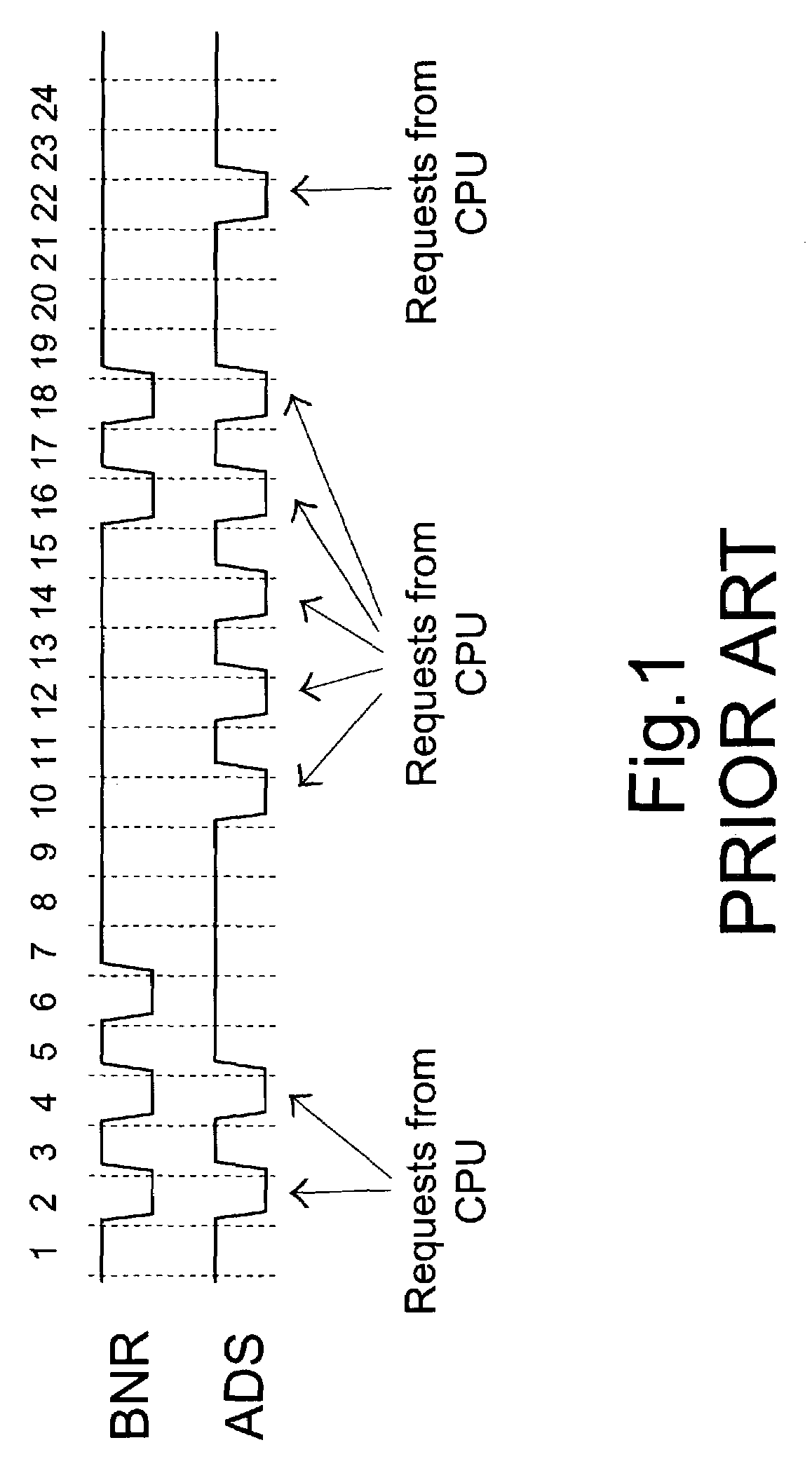 Method for blocking request to bus