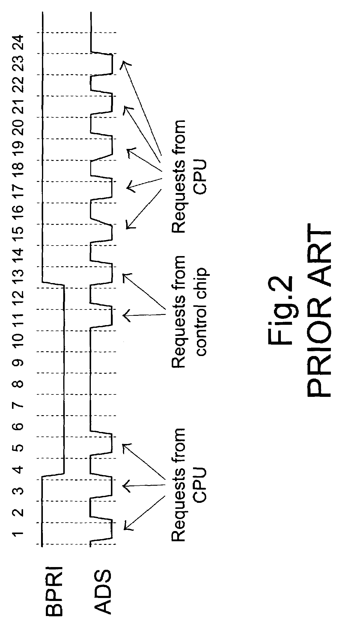 Method for blocking request to bus