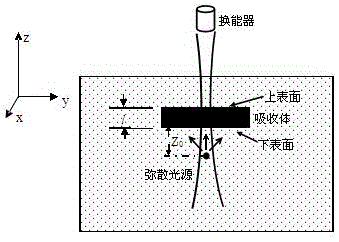 Nondestructive detection method and device for absorber absorption coefficient measurement and photoacoustic imaging simultaneously