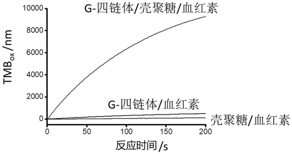 A self-assembled nanomaterial and its preparation method and application