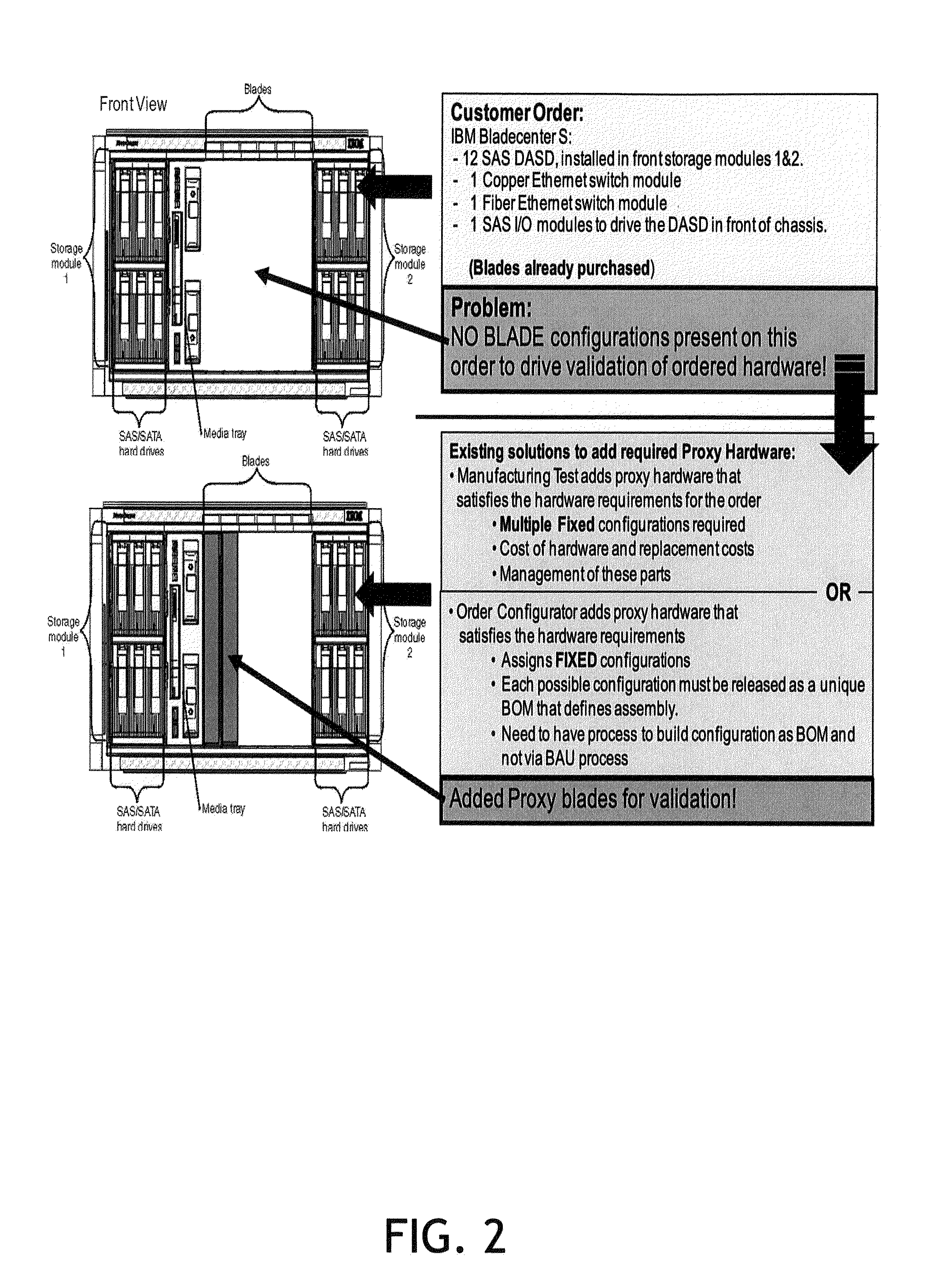 Dynamic determination of a minimal configured product to achieve desired test coverage