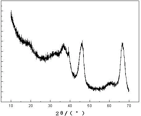 Preparation method for aluminum oxide nano-particles