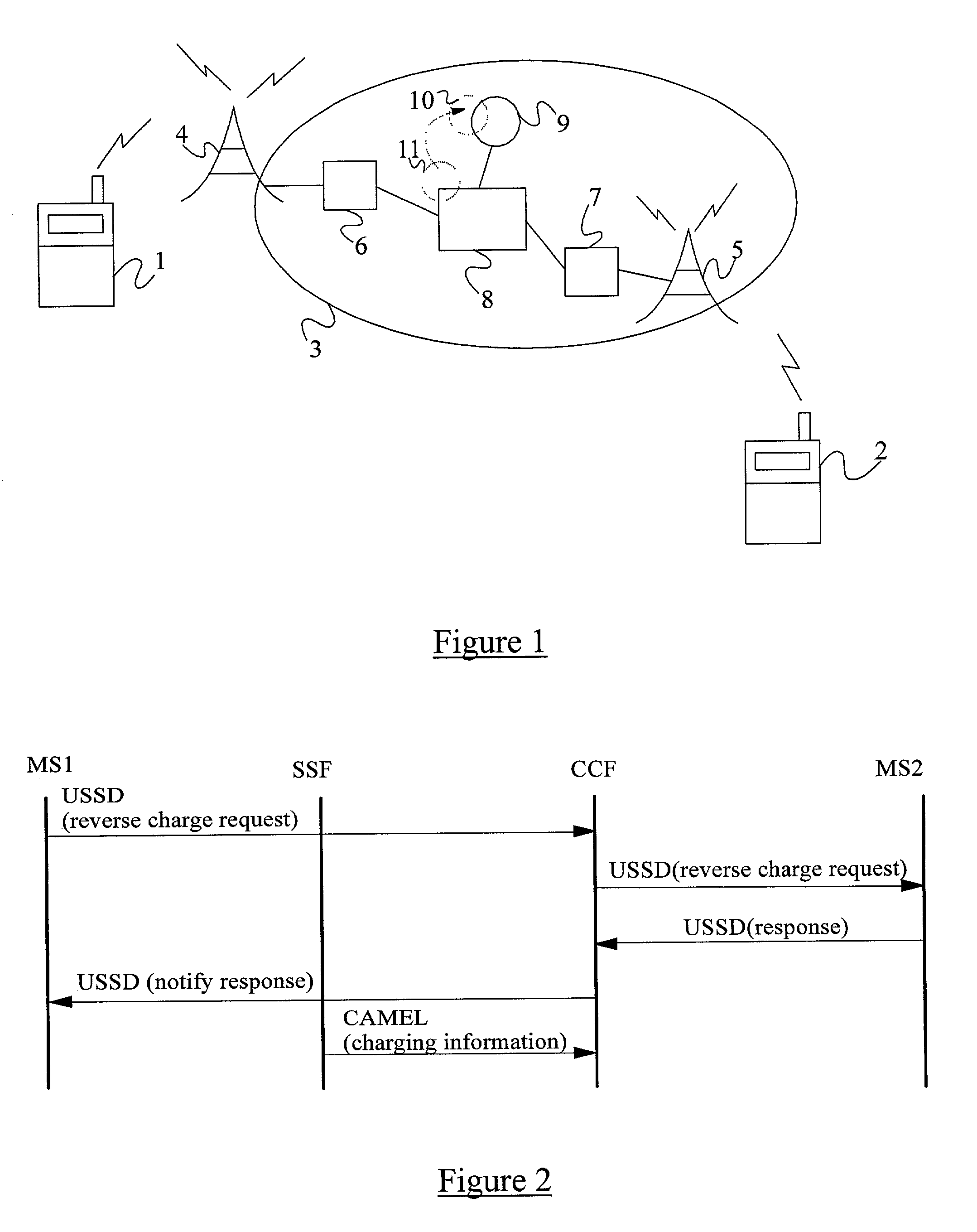 Cross-charging in a mobile telecommunication network