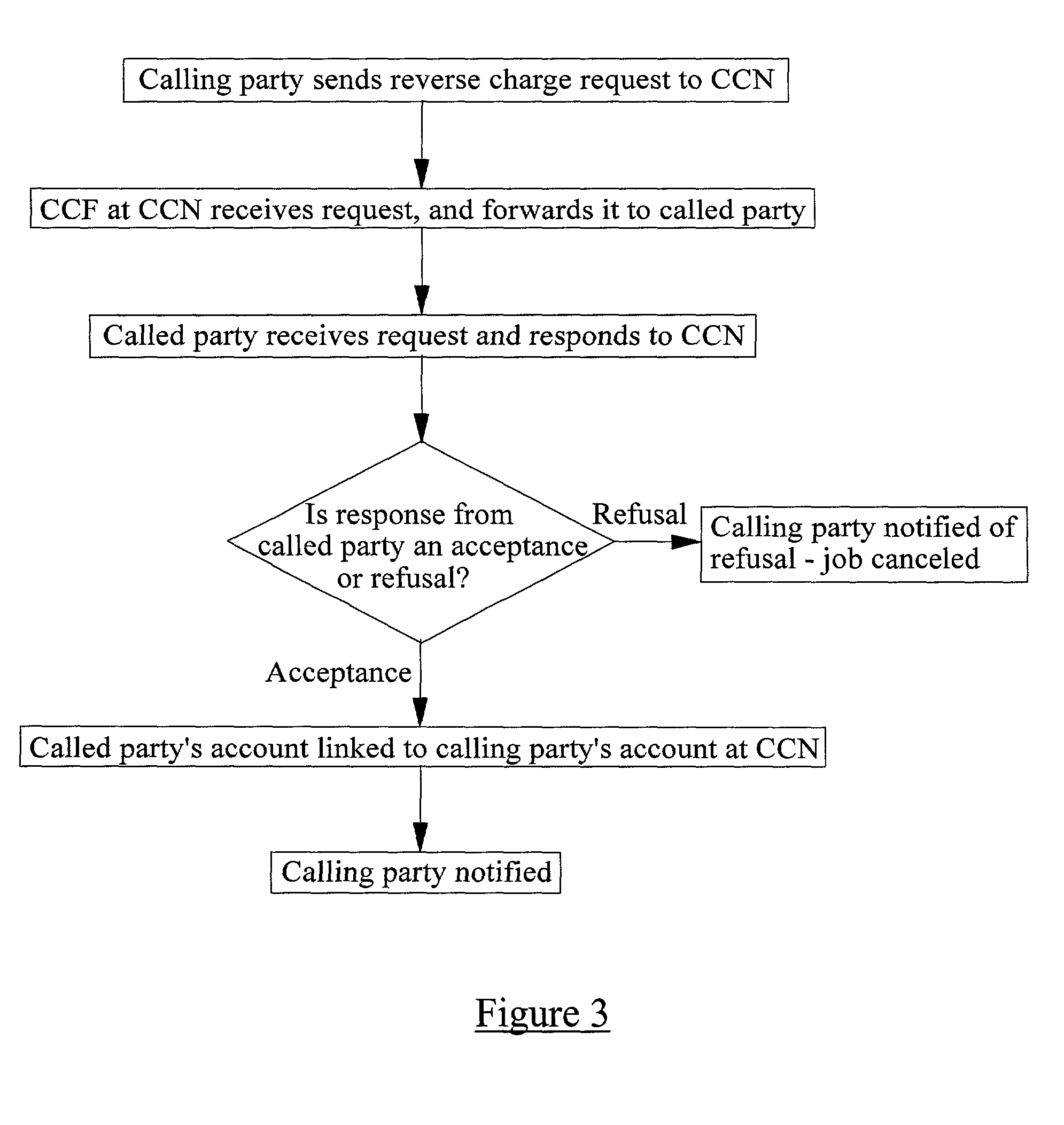 Cross-charging in a mobile telecommunication network