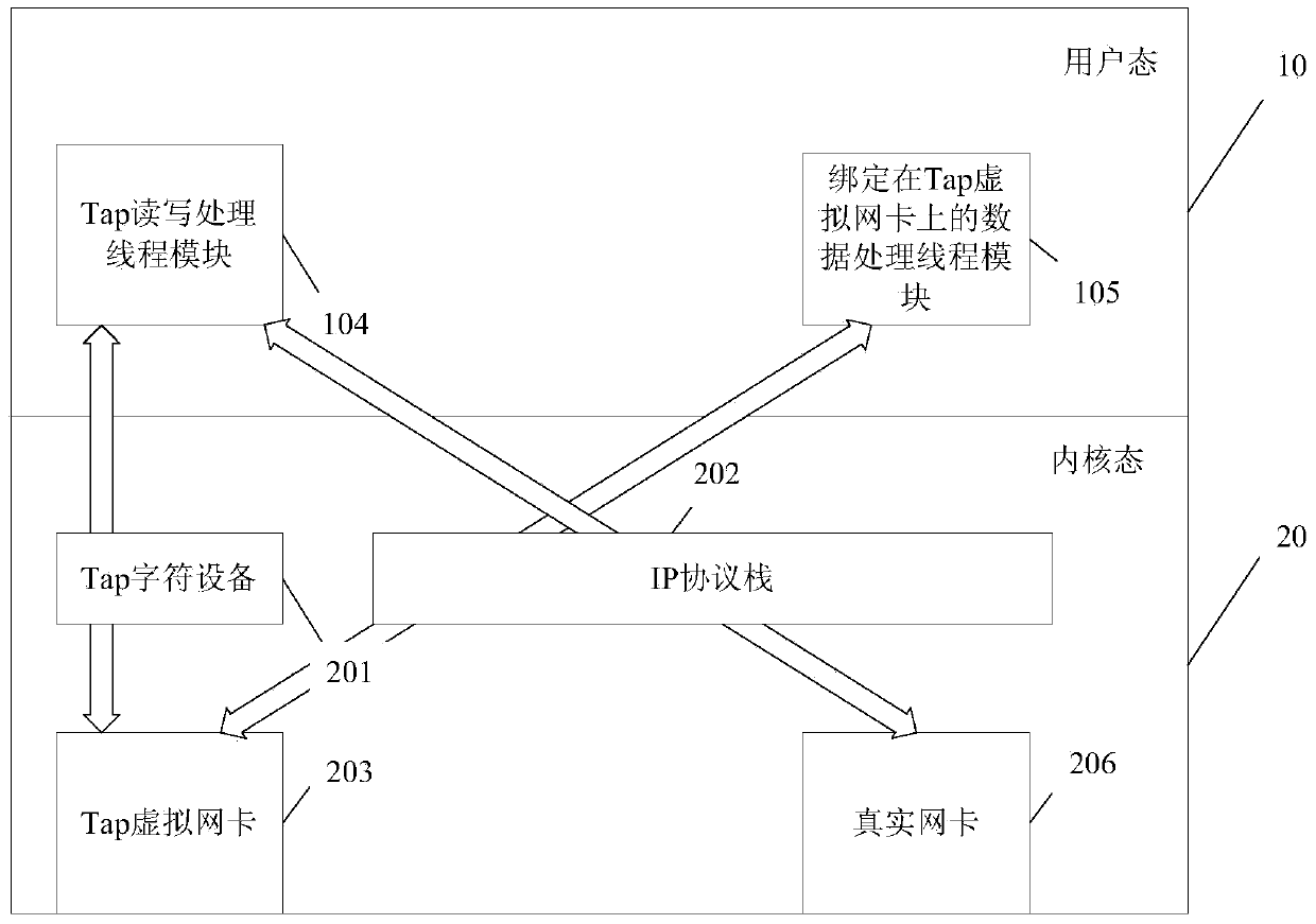 Method and system for processing capwap tunnel data on wireless network controller based on linux virtual network card