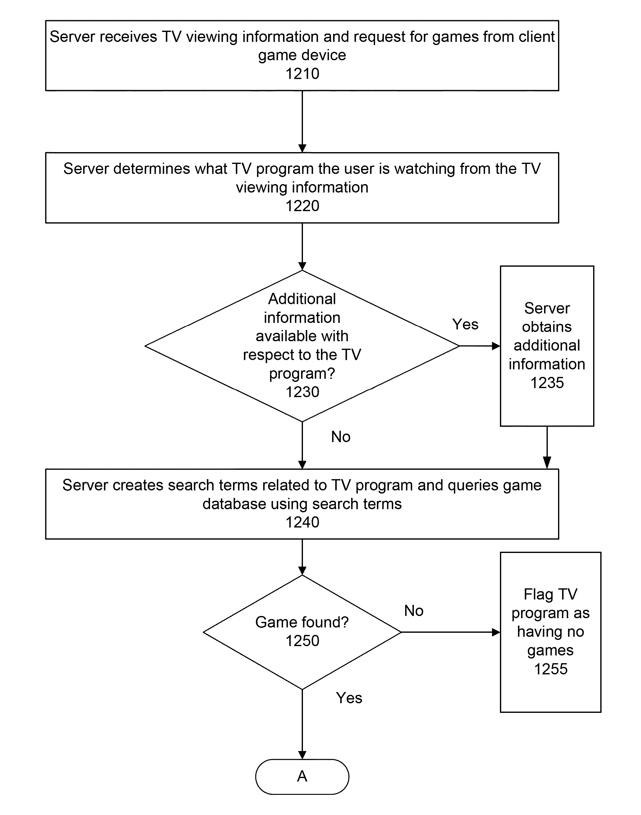 System and method for distributing games related to TV programs