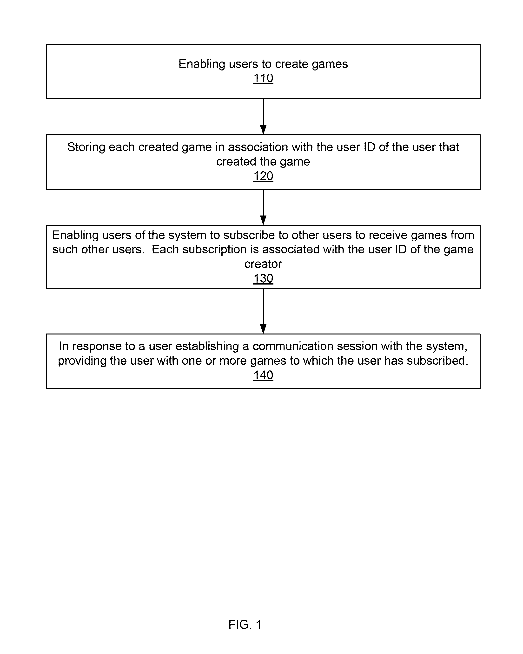 System and method for distributing games related to TV programs