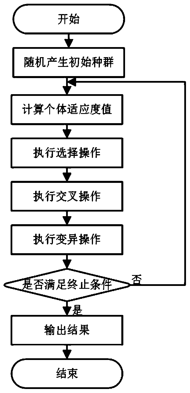 Robot path planning method based on self-adaptive genetic algorithm