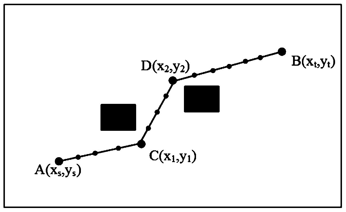 Robot path planning method based on self-adaptive genetic algorithm