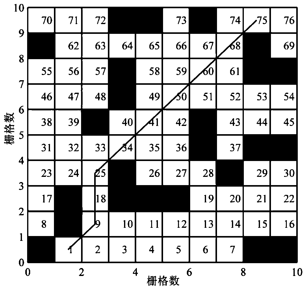 Robot path planning method based on self-adaptive genetic algorithm