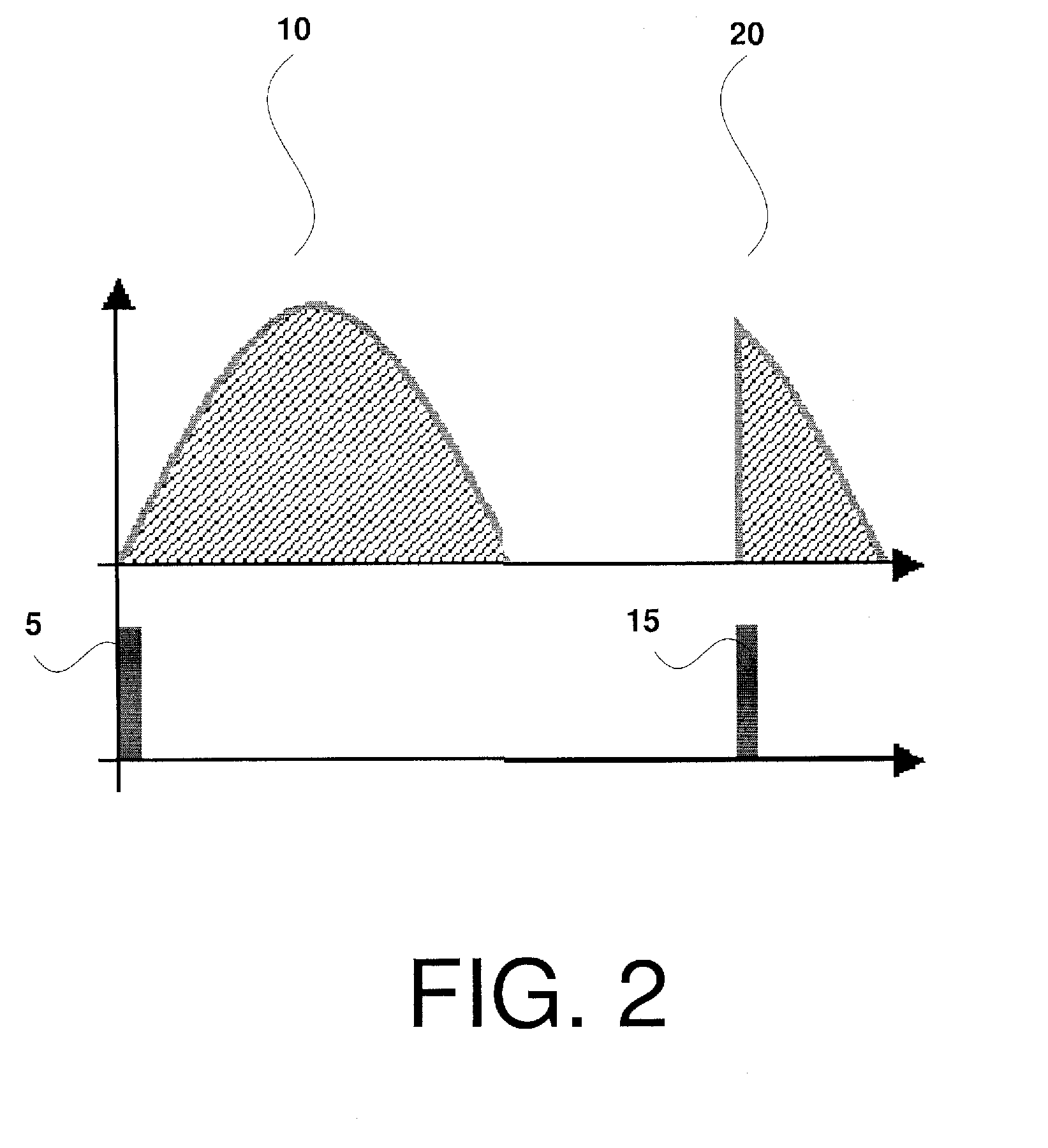 Indirect Fluid Flow Measurement