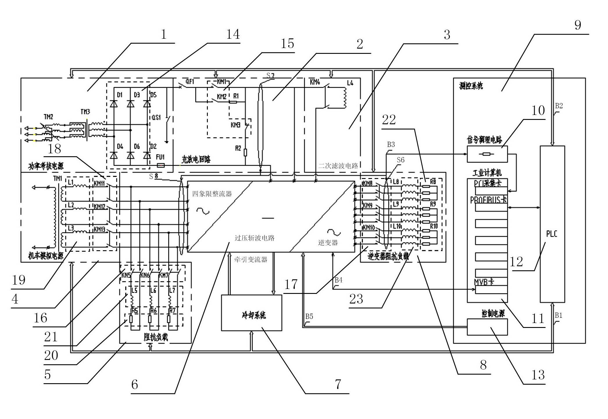 Locomotive traction converter test apparatus and method thereof