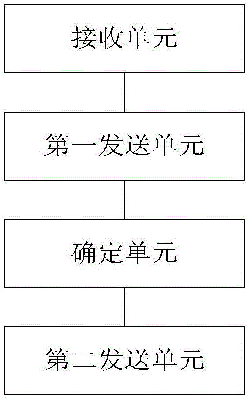 Processing method for number queuing, server and system for processing number queuing