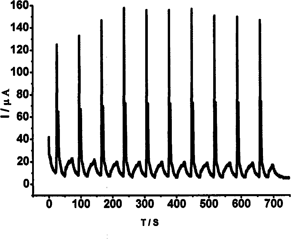 1,4,5,8-naphthalenetetracarboxylic imide derivative bifluorescent material and method of preparing the same