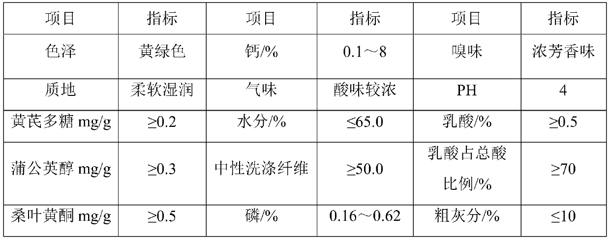 Syrup-coated silage and preparation method thereof