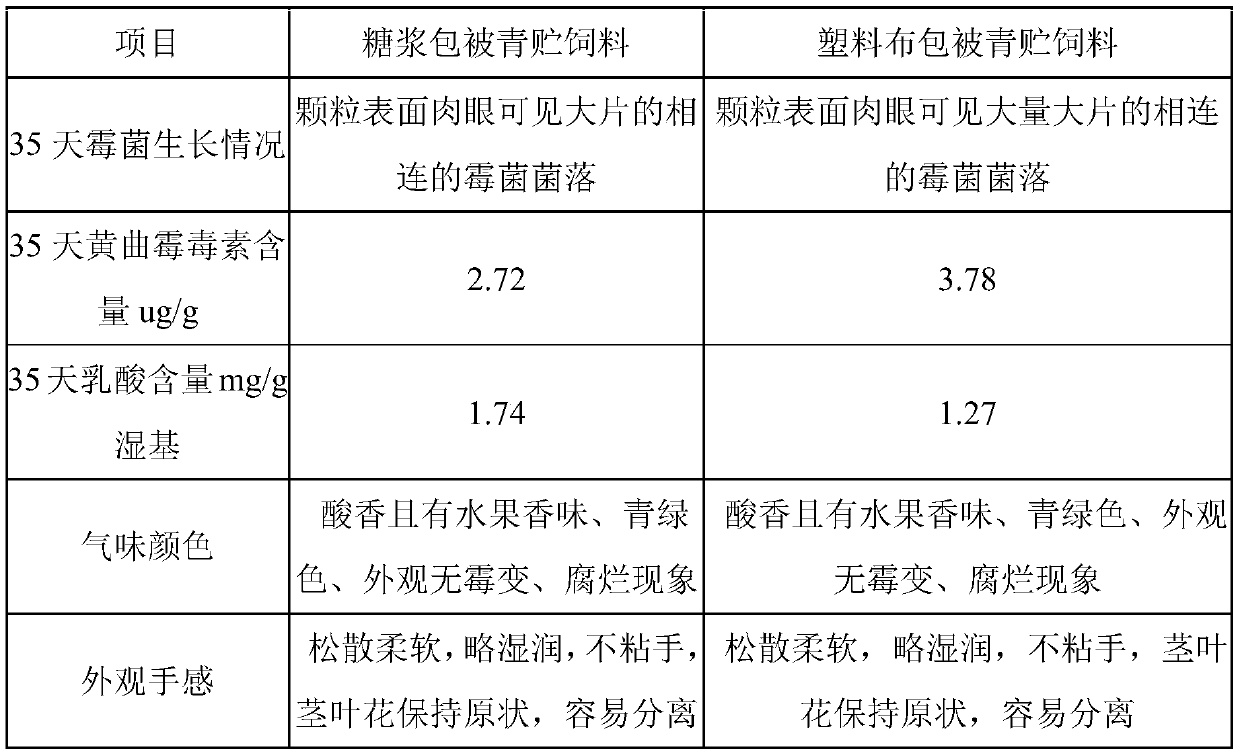 Syrup-coated silage and preparation method thereof