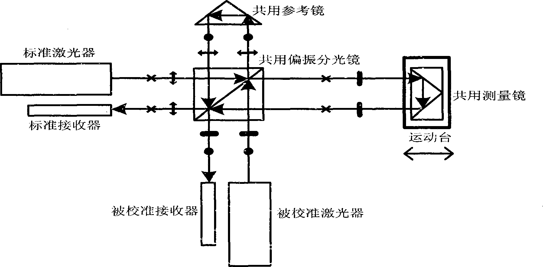 Linear displacement laser interferometer calibration method and device based on three-standard-optical-axis air bath