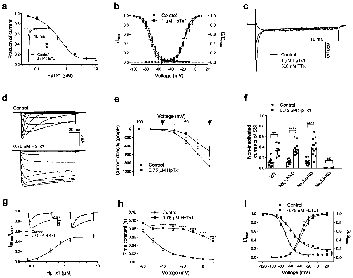 Spider polypeptide toxin with Nav1.9 specific activation effect and application of spider polypeptide toxin