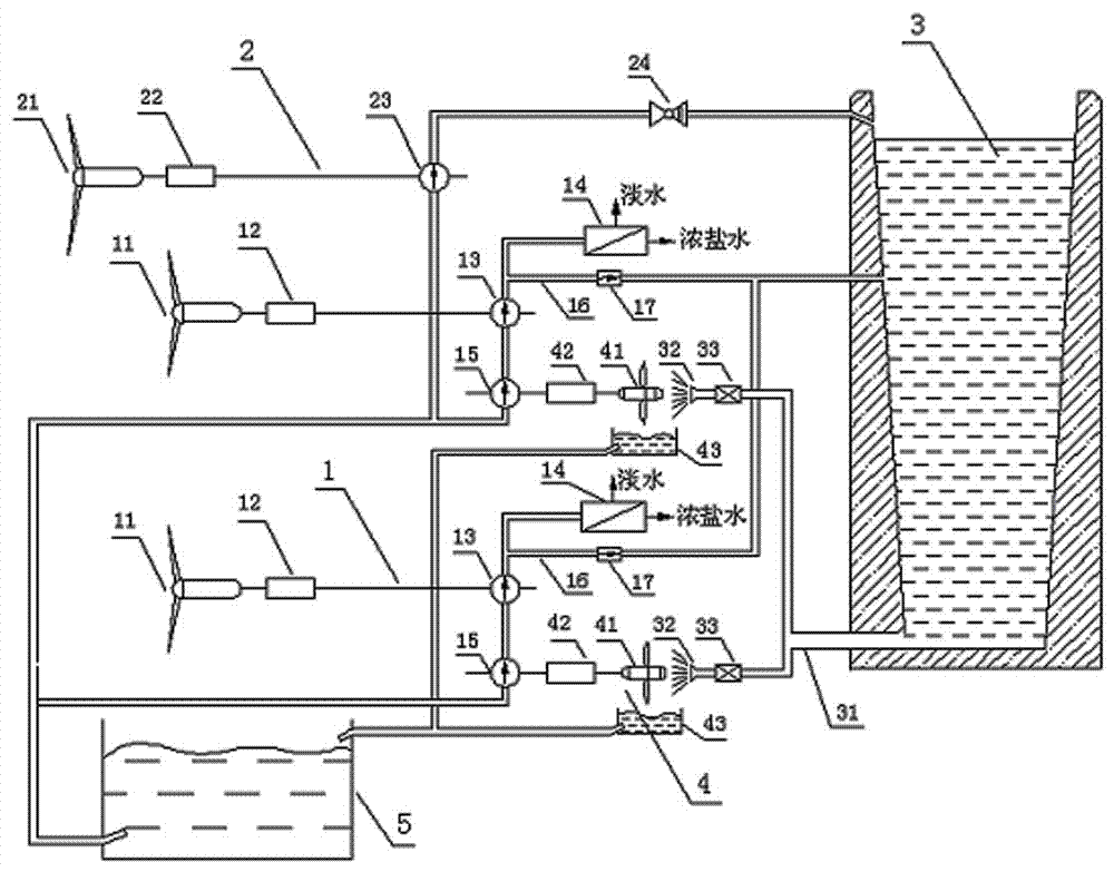 Pumped storage wind energy direct drive seawater desalination integrated system