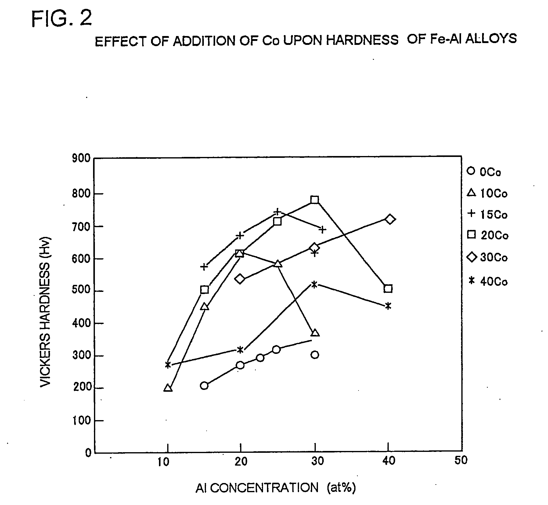 Contact material, composite sintered contact component and method of producing same