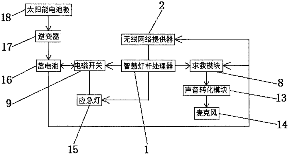 Intelligent lamp post control system based on 5G communication