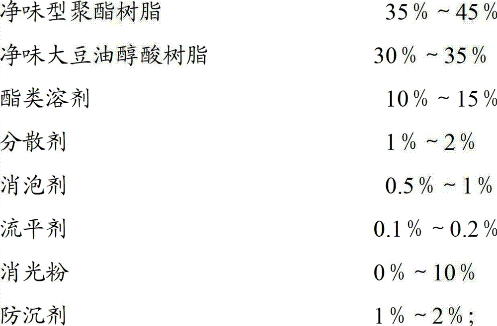 Water-like air-purifying oily polyurethane finishing paint and preparation method thereof