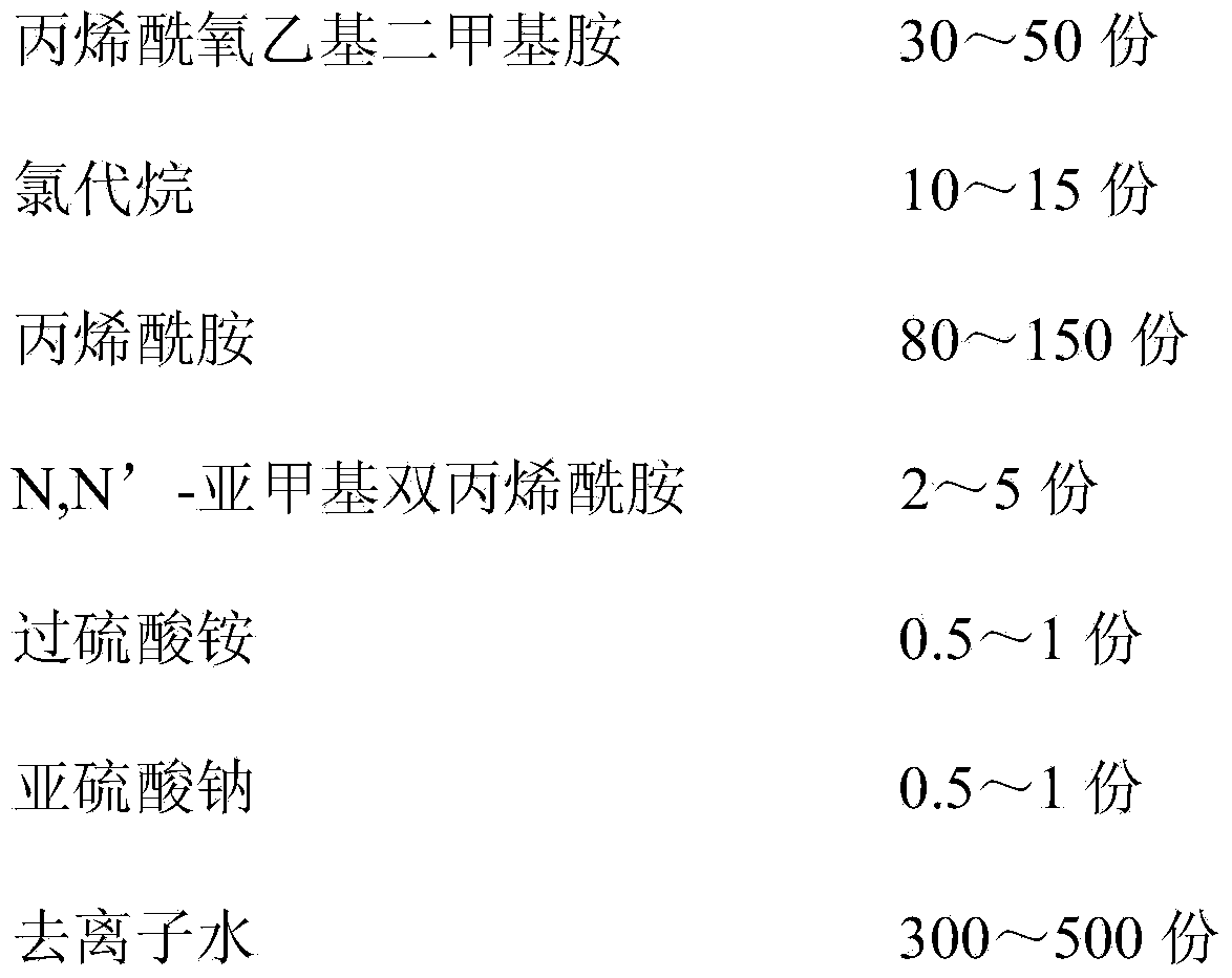 Deoiling agent for oilfield binary composite displacement output sewage and preparation method thereof