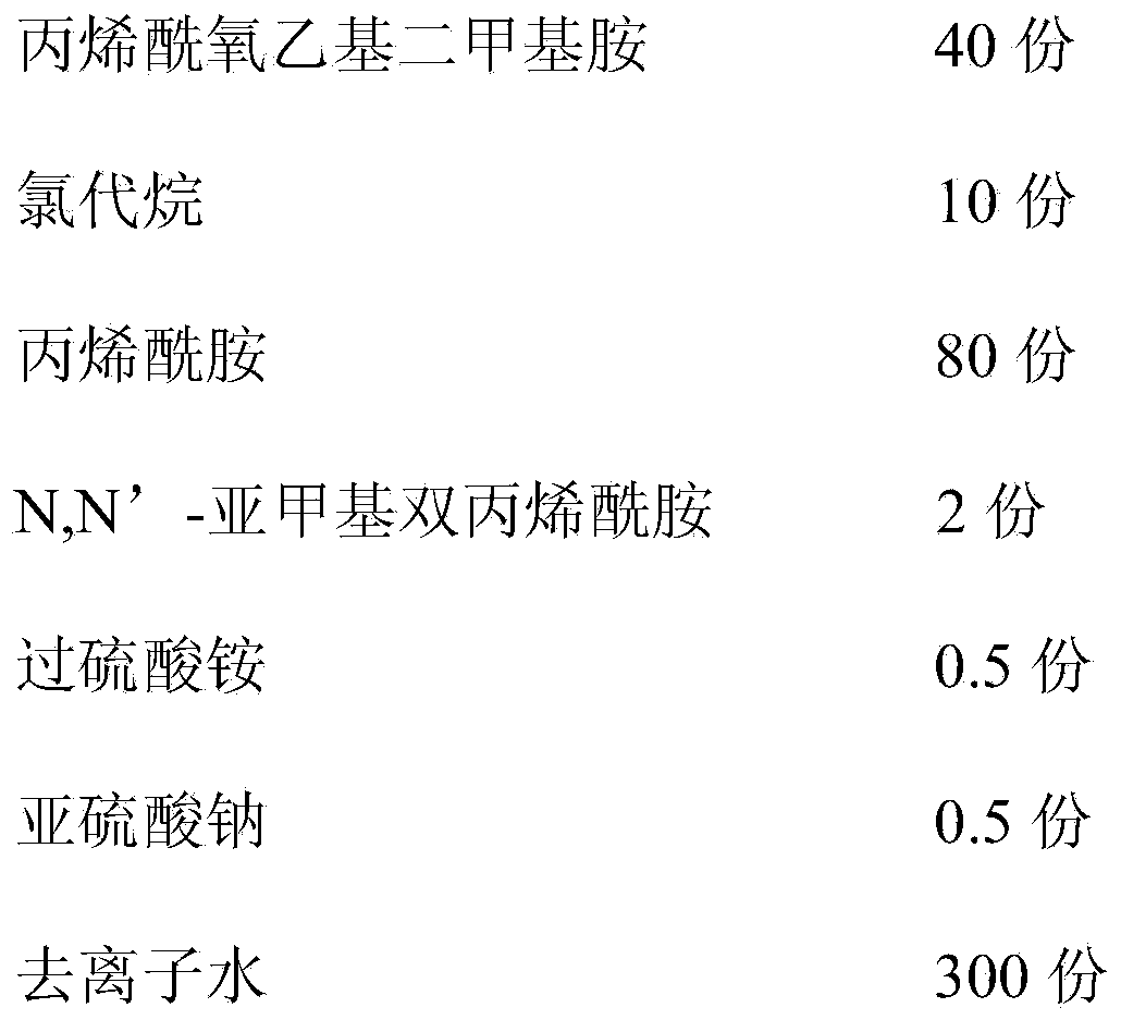 Deoiling agent for oilfield binary composite displacement output sewage and preparation method thereof