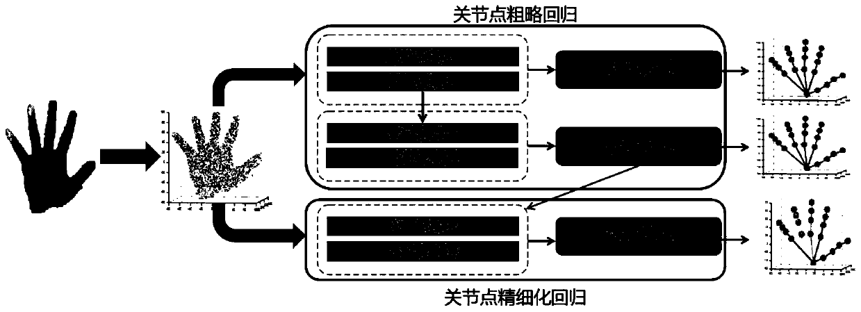 Human hand three-dimensional posture estimation method and device based on three-dimensional point cloud