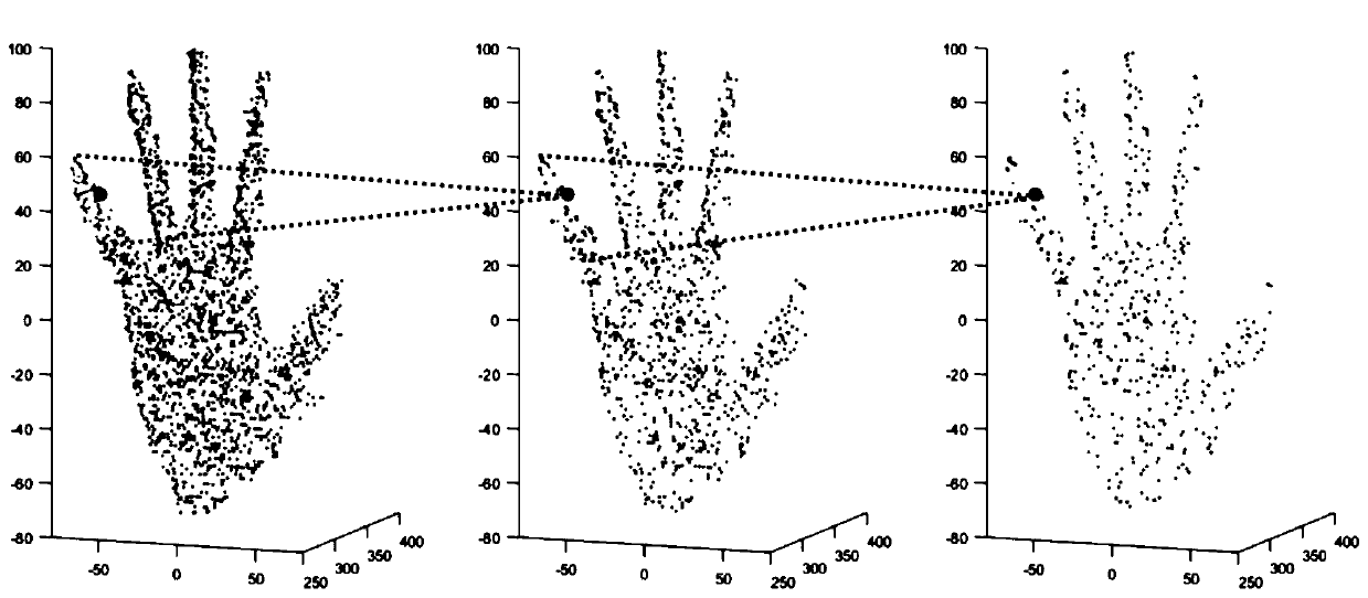 Human hand three-dimensional posture estimation method and device based on three-dimensional point cloud