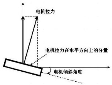 Multi-rotor unmanned aerial vehicle motor inclination angle and installation tolerance constraint determination method