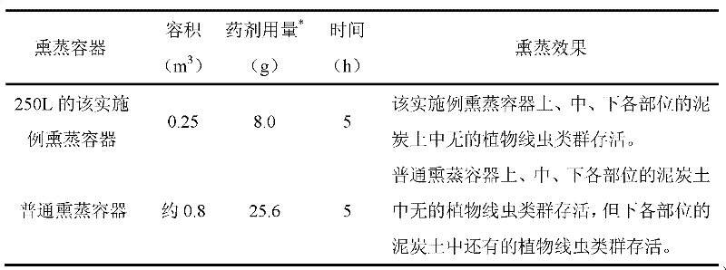 Plant cultivation medium fumigation container