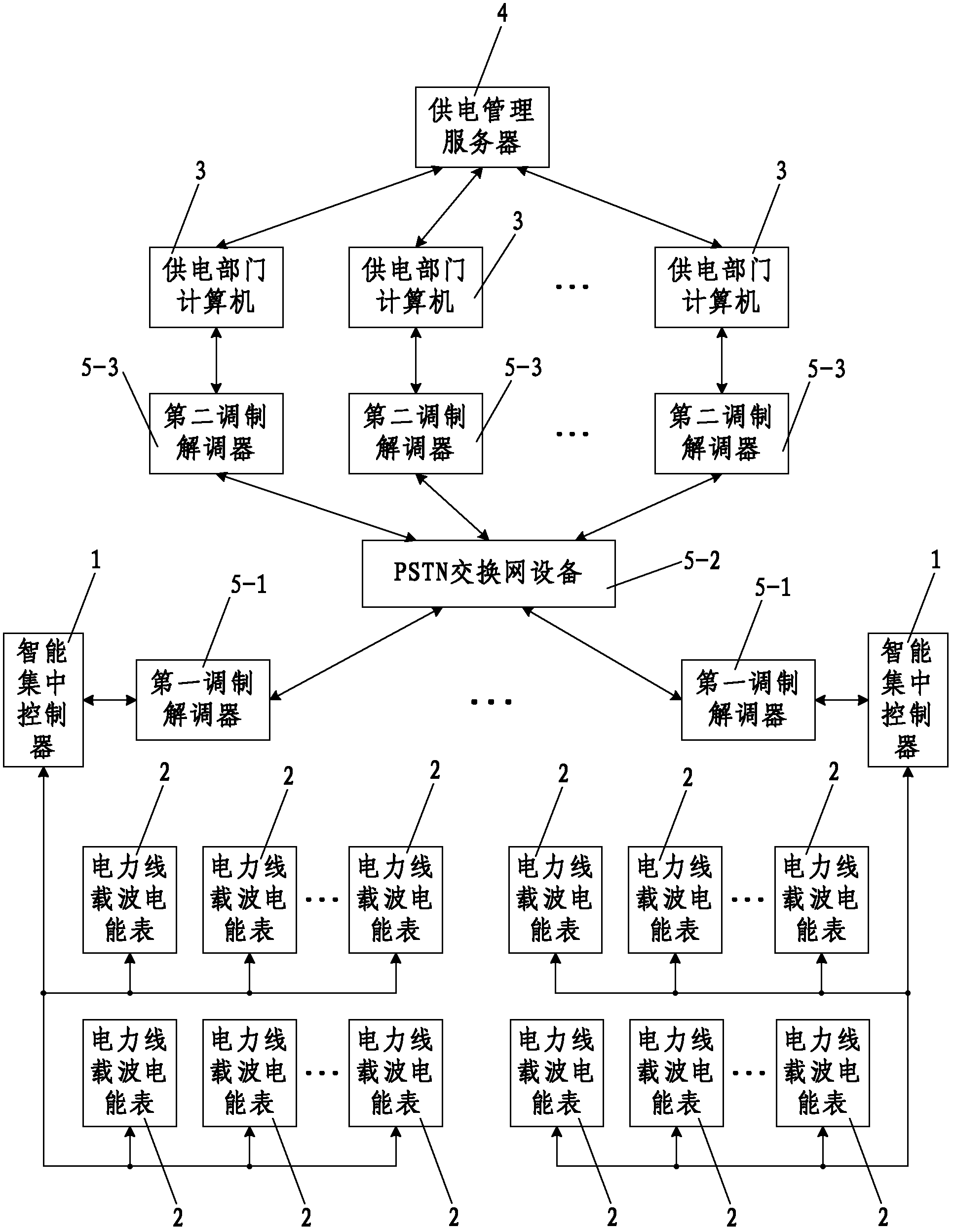 Electricity data acquisition and analysis system for high-energy-consumption electricity enterprise