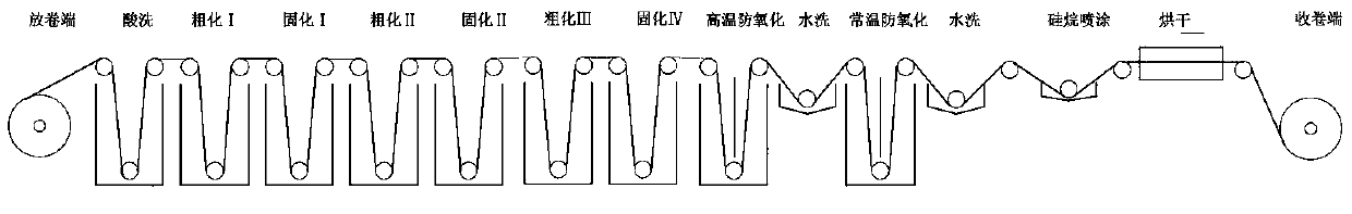 Production process of electrodeposited copper foil with shiny surface subjected to roughening