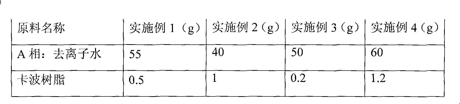 Long-acting mosquito-driving condensation dew