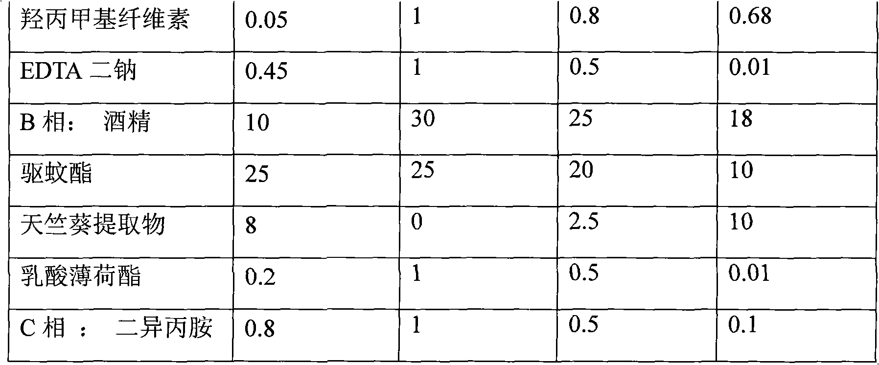 Long-acting mosquito-driving condensation dew