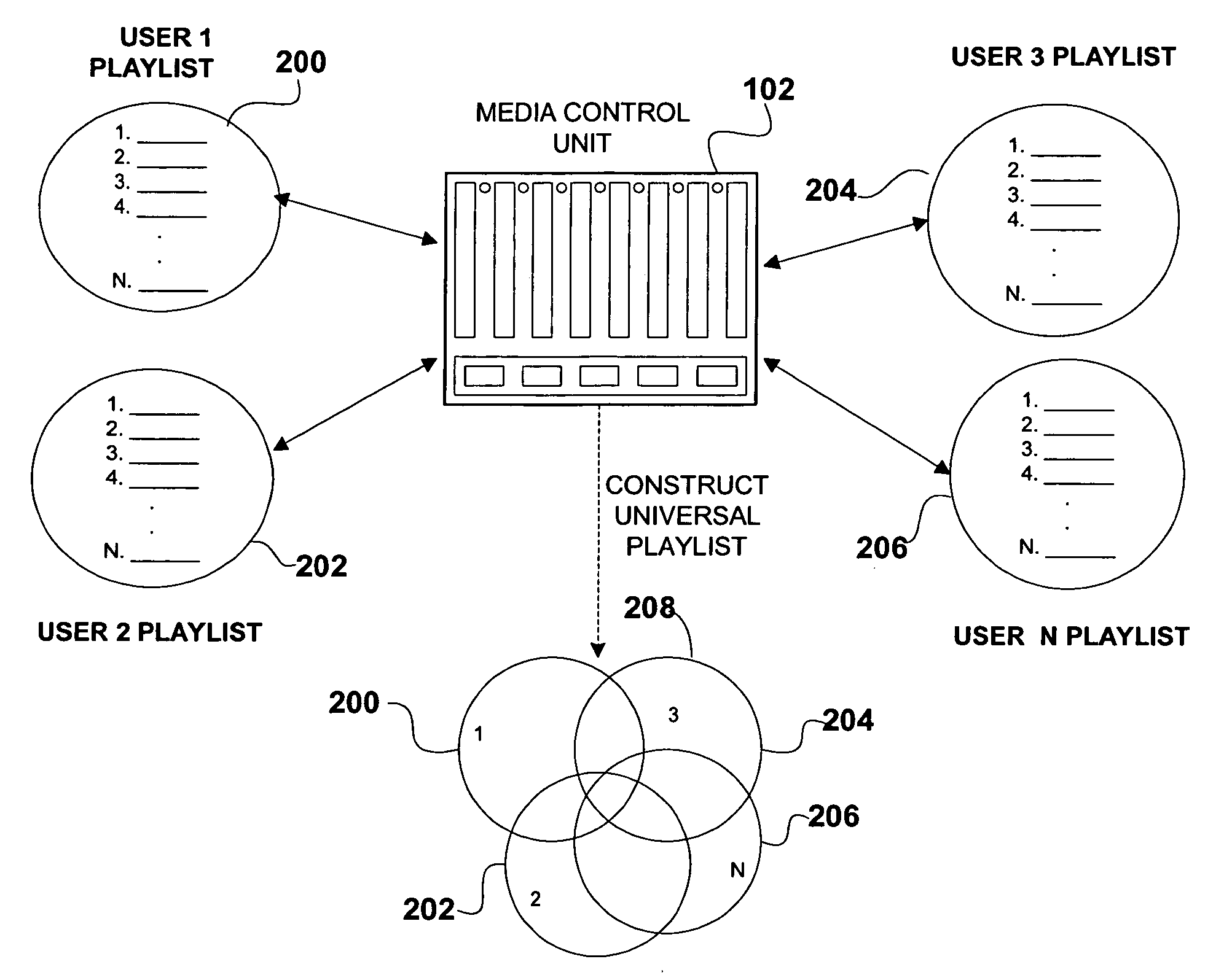 Multi-party playlist control including wireless enablement